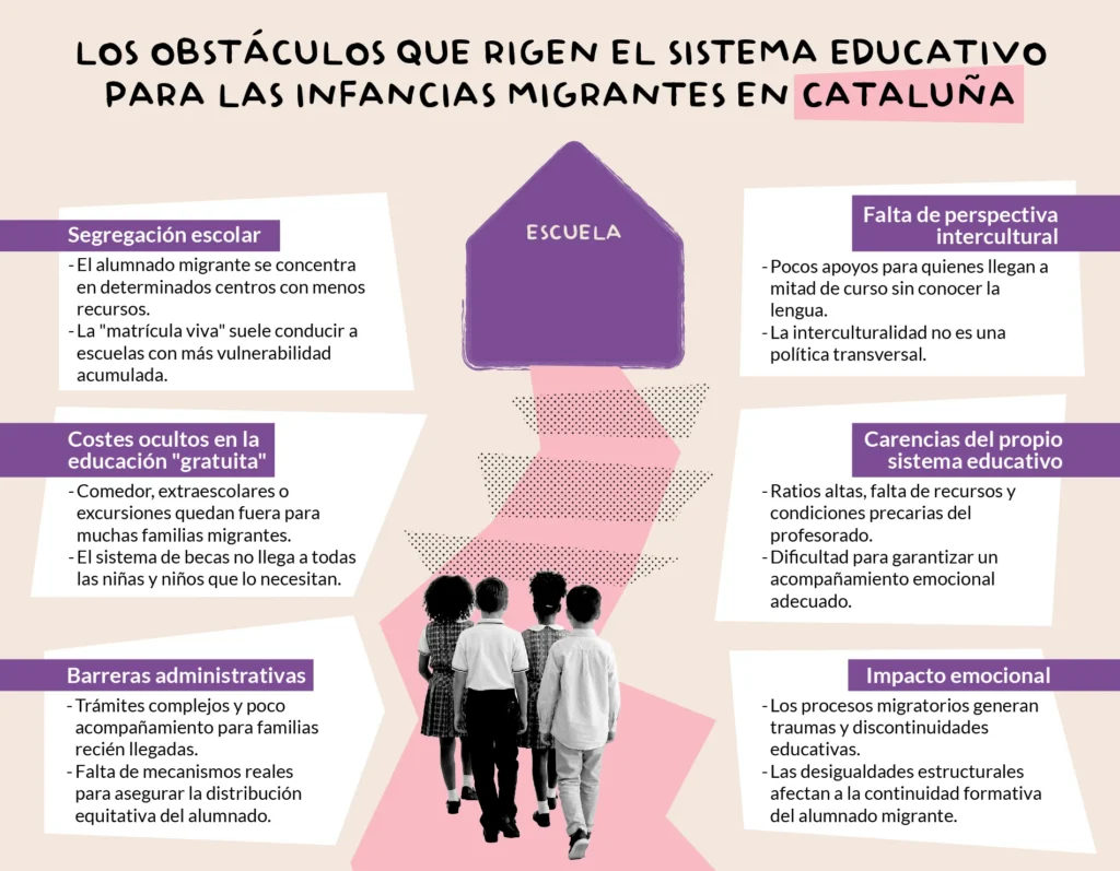 El futur a la frontera: barreres invisibles que condicionen la vida de dones i infàncies migrades a Chiapas