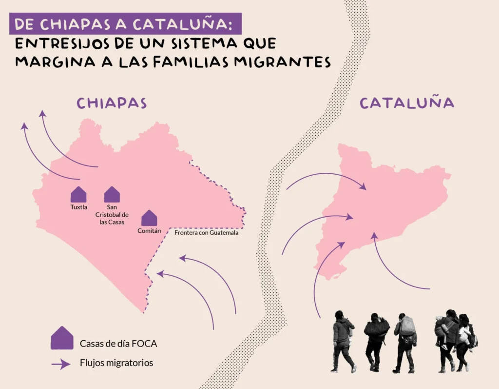 El futur a la frontera: barreres invisibles que condicionen la vida de dones i infàncies migrades a Chiapas
